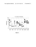 DOSING METHODS FOR TREATING DISEASE diagram and image