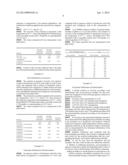 HYALURONIC ACID COMPOSITIONS STABILISED AGAINST THE DEGRADING EFFECT OF     HEAT OR ENZYMES diagram and image