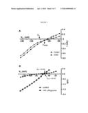 Cyclic Amino Acids for the Treatment of Pain diagram and image