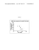 Cyclic Amino Acids for the Treatment of Pain diagram and image