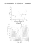 AQUAPORIN MODULATORS AND METHODS OF USING THEM FOR THE TREATMENT OF EDEMA     AND FLUID IMBALANCE diagram and image