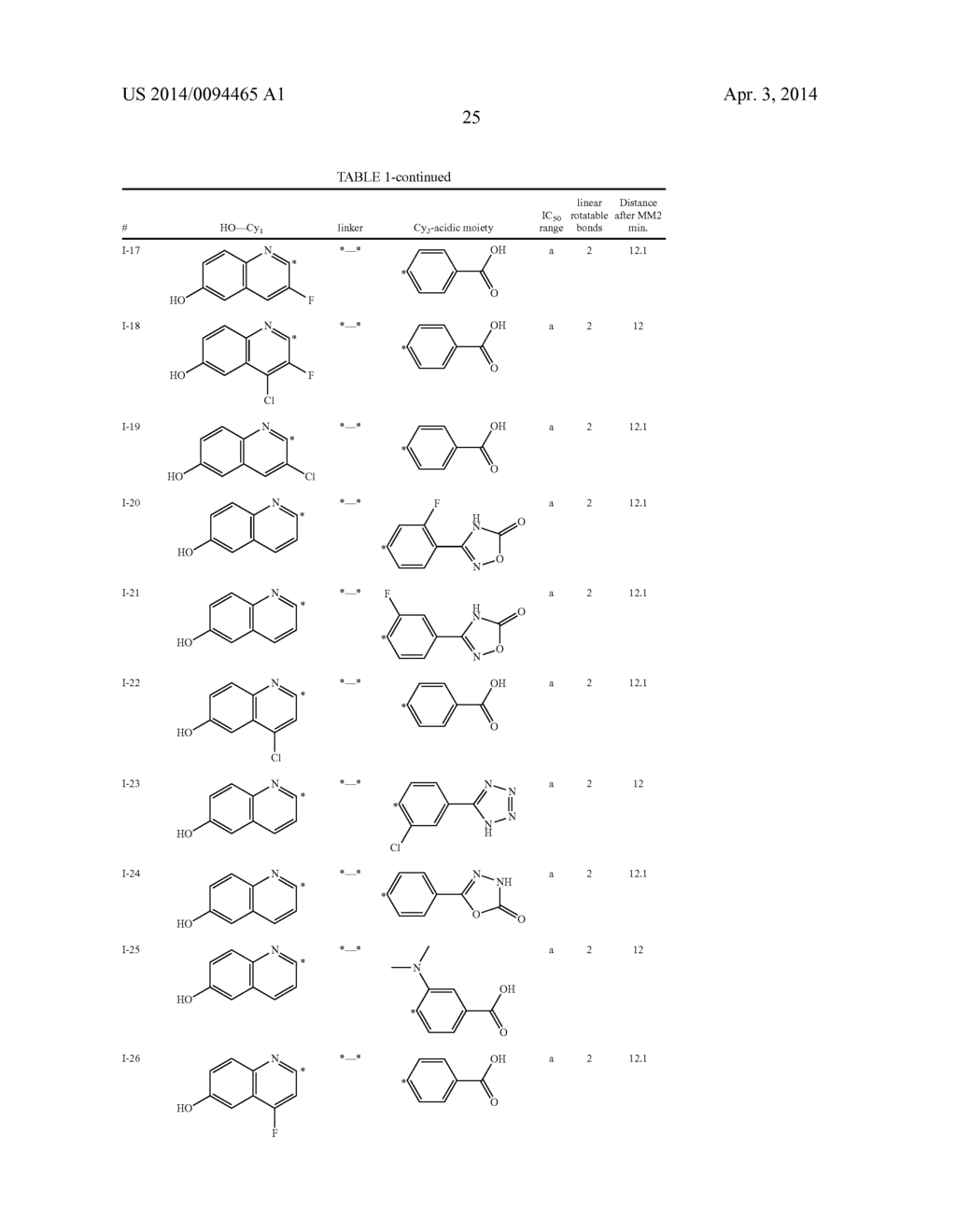 Compounds as S-Nitrosoglutathione Reductase Inhibitors - diagram, schematic, and image 26