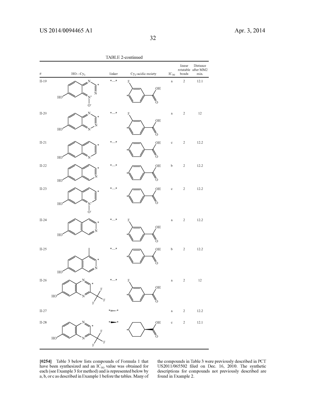 Compounds as S-Nitrosoglutathione Reductase Inhibitors - diagram, schematic, and image 33