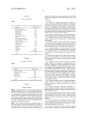 COMBINATION TREATMENT FOR DERMATOLOGICAL CONDITIONS diagram and image