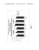 TAMPER RESISTANT DOSAGE FORMS diagram and image