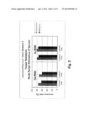 TAMPER RESISTANT DOSAGE FORMS diagram and image