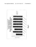 TAMPER RESISTANT DOSAGE FORMS diagram and image