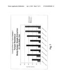 TAMPER RESISTANT DOSAGE FORMS diagram and image