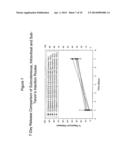 SUSTAINED DELIVERY FORMULATIONS OF RAPAMYCIN COMPOUNDS diagram and image