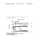 Dihydro-6-Azaphenalene Derivatives for the Treatment of CNS, Oncological     Diseases and Related Disorders diagram and image