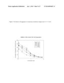 Dihydro-6-Azaphenalene Derivatives for the Treatment of CNS, Oncological     Diseases and Related Disorders diagram and image