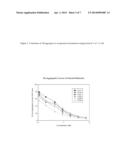 Dihydro-6-Azaphenalene Derivatives for the Treatment of CNS, Oncological     Diseases and Related Disorders diagram and image