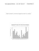 Dihydro-6-Azaphenalene Derivatives for the Treatment of CNS, Oncological     Diseases and Related Disorders diagram and image