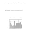 Dihydro-6-Azaphenalene Derivatives for the Treatment of CNS, Oncological     Diseases and Related Disorders diagram and image