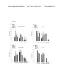 COMPOSITION AND METHOD FOR NEUROPROTECTION AGAINST EXCITOTOXIC INJURY diagram and image