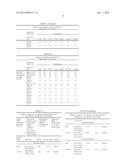 PRESERVATIVE SYSTEM FOR COSMETIC FORMULATIONS- COMPOSITIONS AND METHODS     THEREOF diagram and image