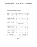 OMEGA-3 PENTAENOIC ACID COMPOSITIONS AND METHODS OF USE diagram and image