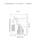 ETHYLENE-BASED POLYMERS AND PROCESSES TO MAKE THE SAME diagram and image