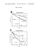 PROGNOSTIC AND THERAPEUTIC SIGNATURE FOR MALIGNANT MELANOMA diagram and image