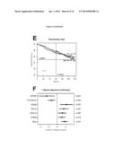 PROGNOSTIC AND THERAPEUTIC SIGNATURE FOR MALIGNANT MELANOMA diagram and image