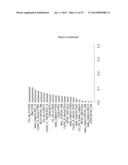 PROGNOSTIC AND THERAPEUTIC SIGNATURE FOR MALIGNANT MELANOMA diagram and image