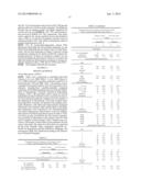 PROGNOSTIC AND THERAPEUTIC SIGNATURE FOR MALIGNANT MELANOMA diagram and image