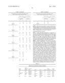 PROGNOSTIC AND THERAPEUTIC SIGNATURE FOR MALIGNANT MELANOMA diagram and image