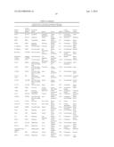 PROGNOSTIC AND THERAPEUTIC SIGNATURE FOR MALIGNANT MELANOMA diagram and image