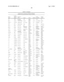 PROGNOSTIC AND THERAPEUTIC SIGNATURE FOR MALIGNANT MELANOMA diagram and image