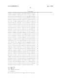 PROGNOSTIC AND THERAPEUTIC SIGNATURE FOR MALIGNANT MELANOMA diagram and image