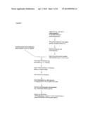 Immunoaffinity Isolation of Modified Peptides From Complex Mixtures diagram and image