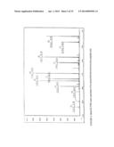 Immunoaffinity Isolation of Modified Peptides From Complex Mixtures diagram and image