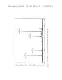 Immunoaffinity Isolation of Modified Peptides From Complex Mixtures diagram and image