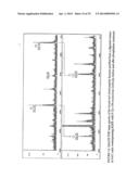 Immunoaffinity Isolation of Modified Peptides From Complex Mixtures diagram and image