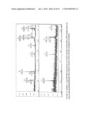 Immunoaffinity Isolation of Modified Peptides From Complex Mixtures diagram and image