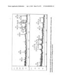 Immunoaffinity Isolation of Modified Peptides From Complex Mixtures diagram and image