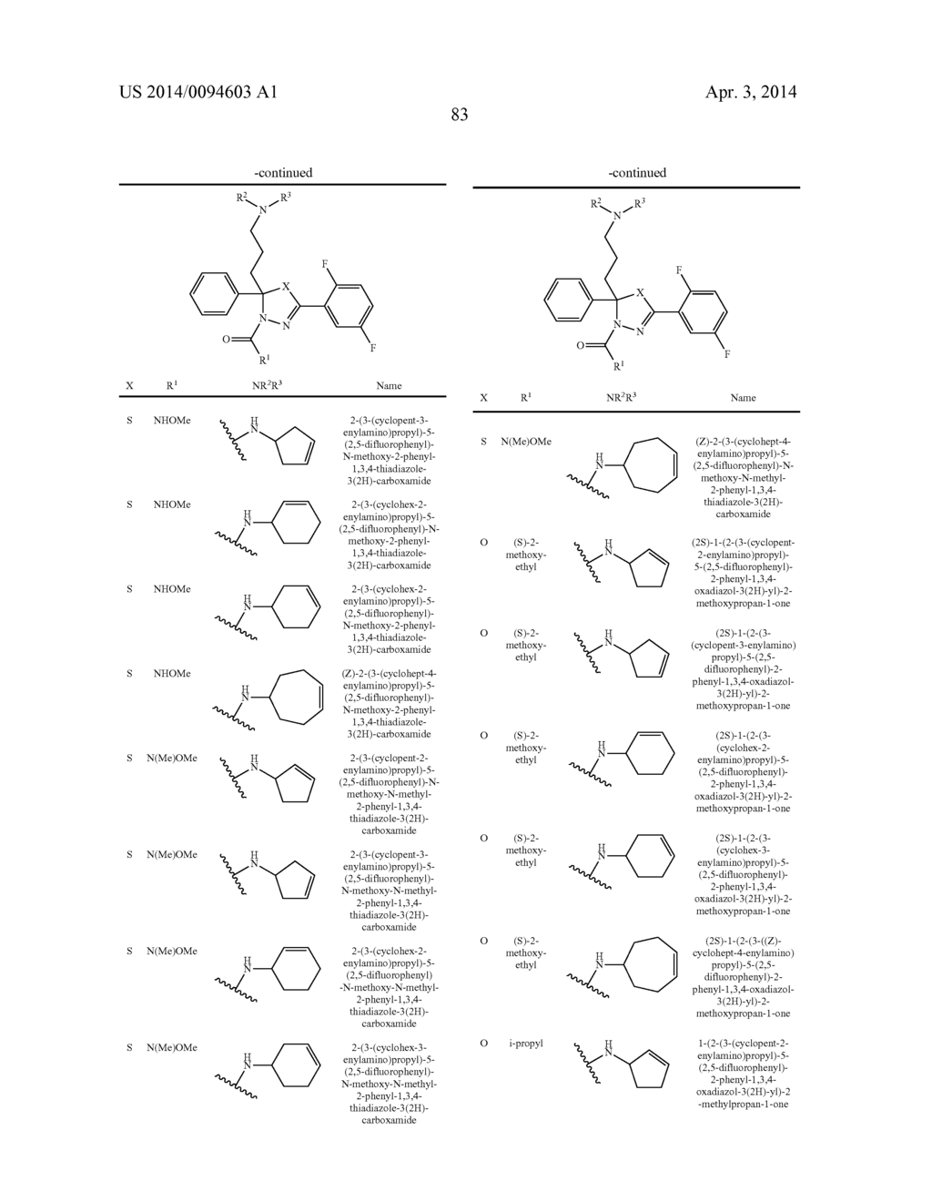 MITOTIC KINESIN INHIBITORS AND METHODS OF USE THEREOF - diagram, schematic, and image 84