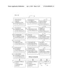 APPARATUS AND METHODS FOR DETERMINING A DIMENSION OF A PORTION OF A STACK     OF ENDOLUMINAL DATA POINTS diagram and image