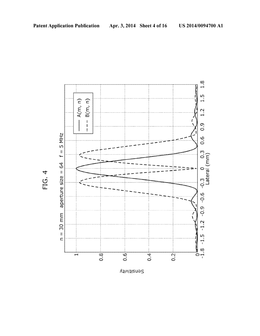 ULTRASONIC DIAGNOSTIC APPARATUS AND BEAMFORMING METHOD - diagram, schematic, and image 05