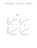 METHODS AND APPARATUSES FOR MEASURING TISSUE STIFFNESS CHANGES USING     ULTRASOUND ELASTICITY IMAGING diagram and image