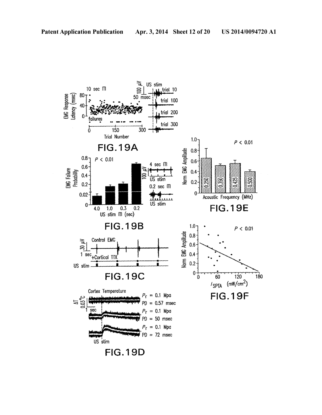 Methods and Devices for Modulating Cellular Activity Using Ultrasound - diagram, schematic, and image 13