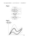 VEHICLE DATA  ANALYSIS APPARATUS, VEHICLE DATA ANALYSIS METHOD, AND DEFECT     DIAGNOSIS APPARATUS diagram and image