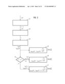 METHOD FOR GENERATING A FAULT SIGNAL diagram and image