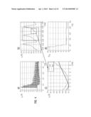 METHOD FOR GENERATING A FAULT SIGNAL diagram and image