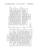 RESIDUAL BATTERY CAPACITY ESTIMATION SYSTEM THAT ADDS TWO MUTUALLY     PERPENDICULAR COMPONENTS AND THE METHOD THEREOF diagram and image