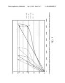 RESIDUAL BATTERY CAPACITY ESTIMATION SYSTEM THAT ADDS TWO MUTUALLY     PERPENDICULAR COMPONENTS AND THE METHOD THEREOF diagram and image