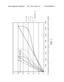 RESIDUAL BATTERY CAPACITY ESTIMATION SYSTEM THAT ADDS TWO MUTUALLY     PERPENDICULAR COMPONENTS AND THE METHOD THEREOF diagram and image