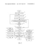 PROCESS VARIABLE MEASUREMENT NOISE DIAGNOSTIC diagram and image