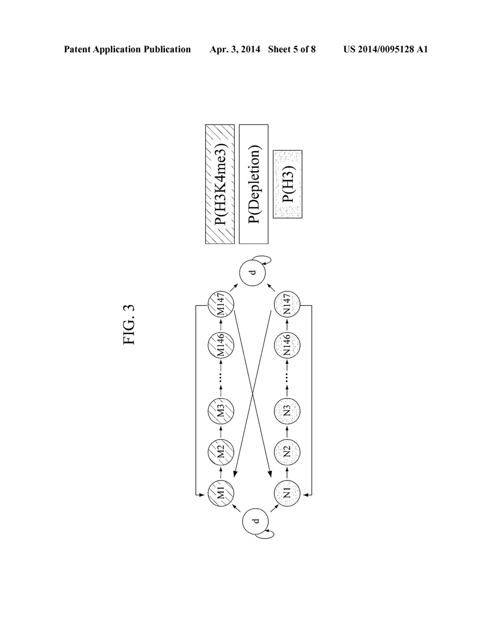 METHOD OF PREDICTING DNA 3D STRUCTURE BASED ON PRIMARY DNA SEQUENCE - diagram, schematic, and image 06