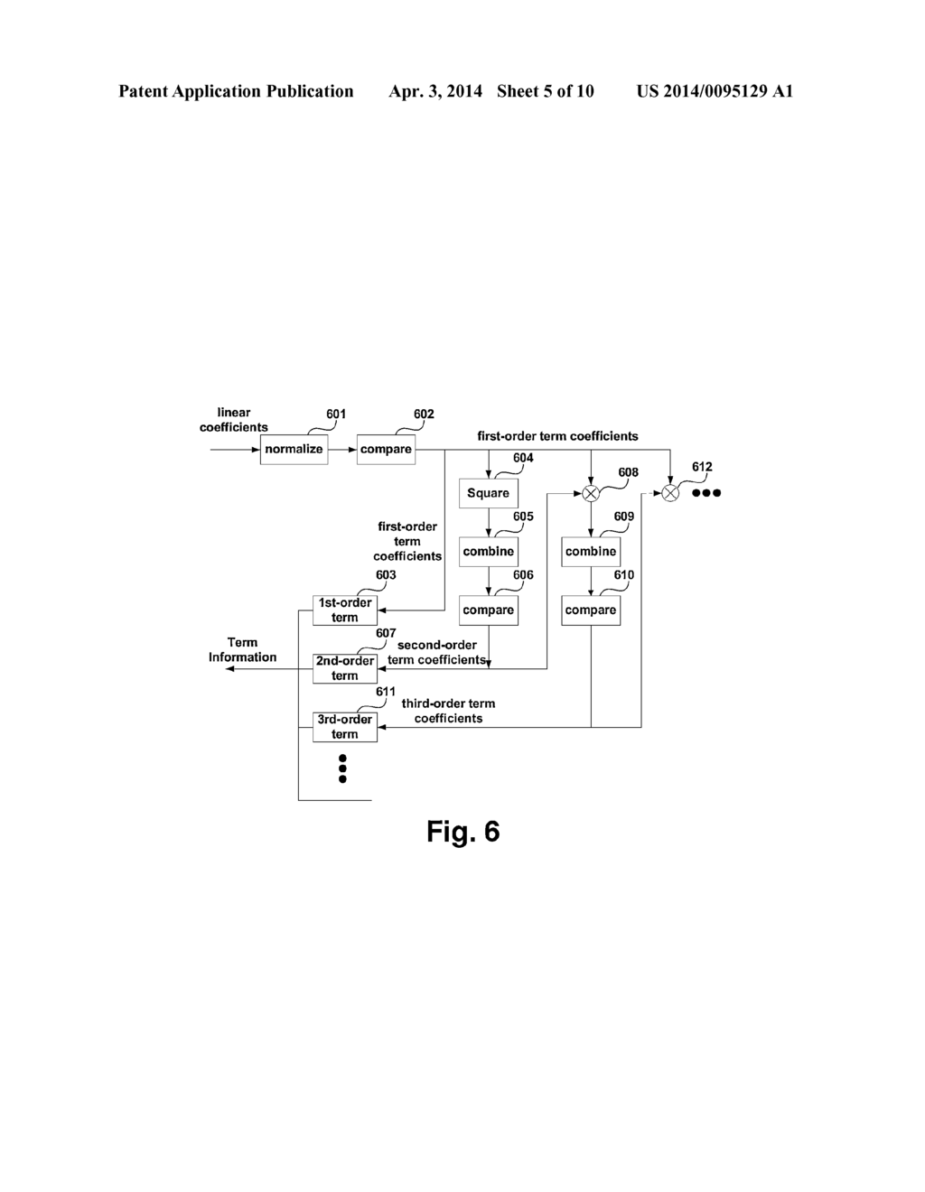 NONLINEAR TERM SELECTION APPARATUS AND METHOD, IDENTIFICATION SYSTEM AND     COMPENSATION SYSTEM - diagram, schematic, and image 06